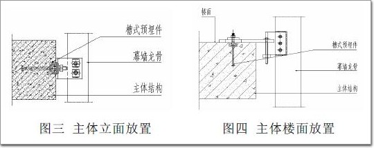 槽式預(yù)埋件特點