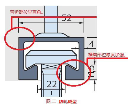 槽式預埋件熱軋成型